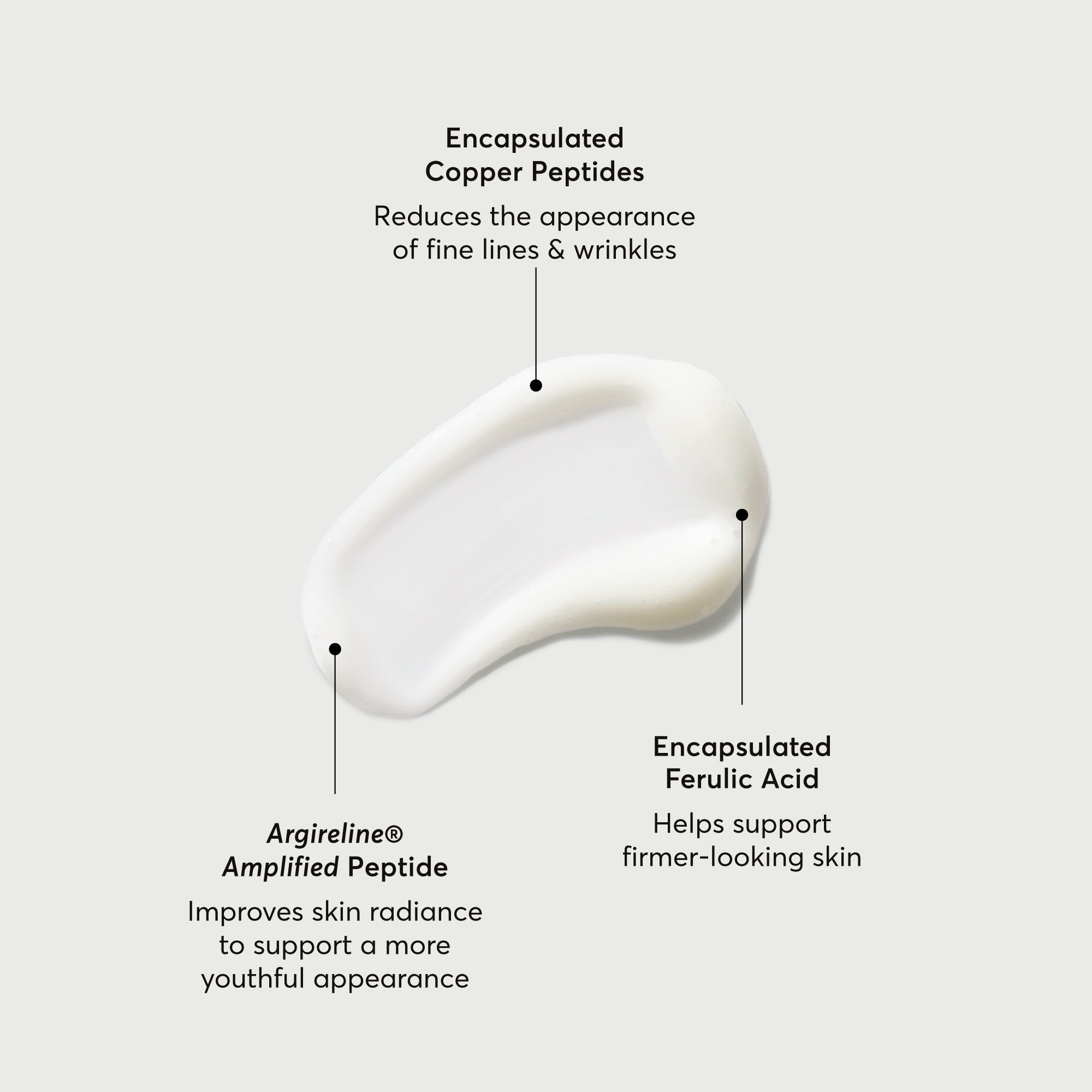 Multi-Peptide Advanced Serum